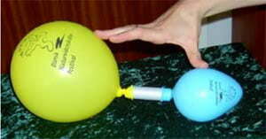Billedet viser, at de to balloner kan udveksle luft gennem røret, og luften strømmer nu fra den lille ballon til den store.