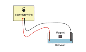 Viser diagram over elektromagnetisk vandpumpe.