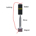 Viser simpel elektromotor bestående af batteri, ledning, magnet og skrue. Skruen sidder fast på batteriet via magnetfeltet.
